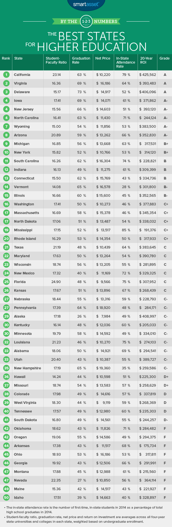 2016年高等教育的最佳国家