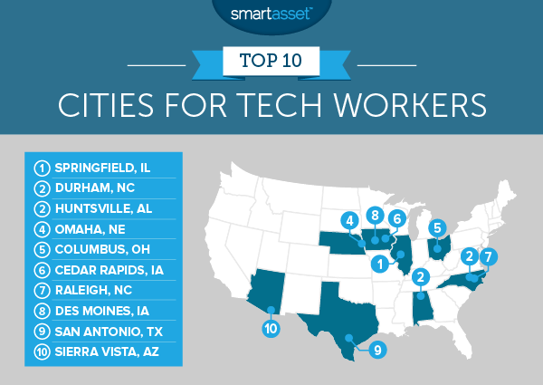 2016年技术工人前十名最佳美国城市