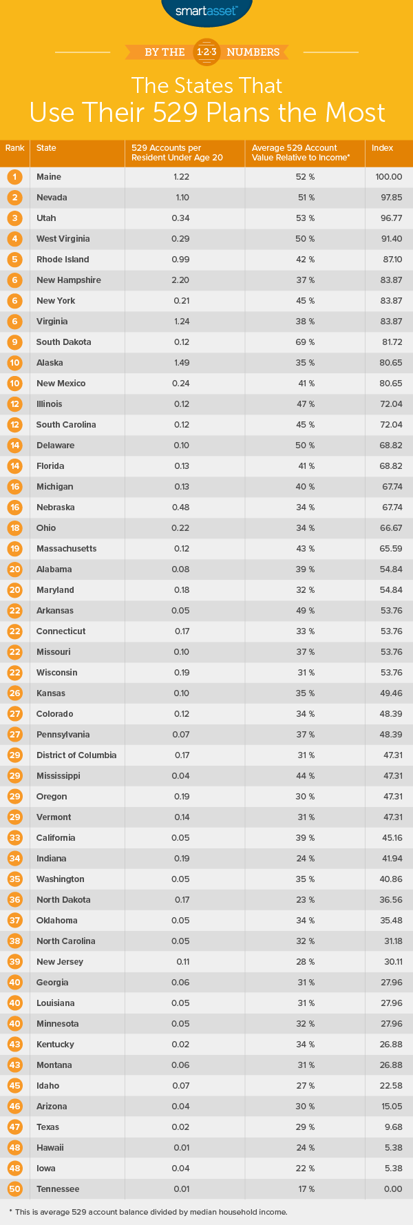 list of 529 eligible expenses list of 529 eligible expenses