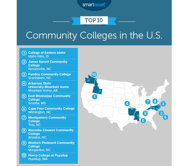 Best Community Colleges In America 2018 Edition Smartasset 4467