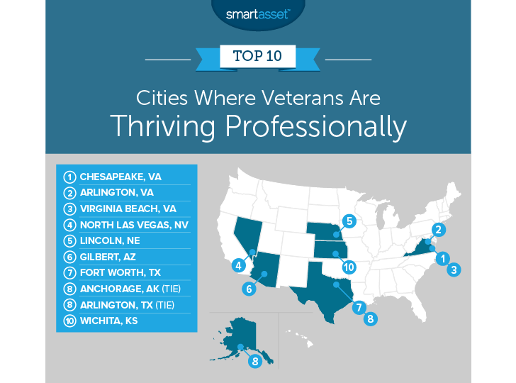 Cities Where Veterans Are Thriving Professionally - SmartAsset