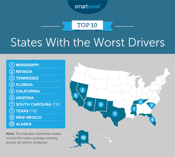 States With the Worst Drivers 2020 Edition SmartAsset