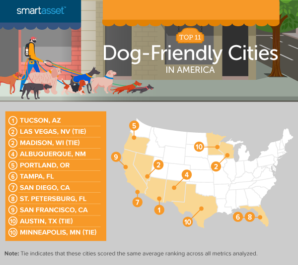 Most Dog-Friendly Cities in America - 2020 Edition