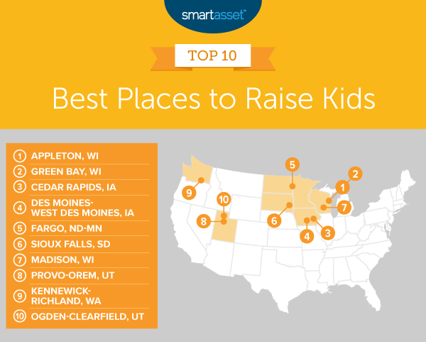 best places to raise kids in the world