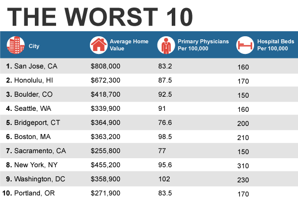 healthcare_worst