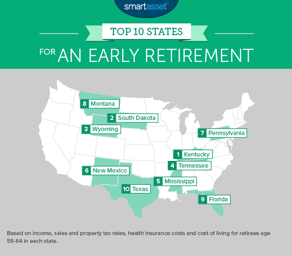 The Best States for an Early Retirement SmartAsset