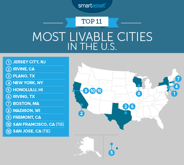 The Most Livable Cities in the U.S. 2016 Edition SmartAsset