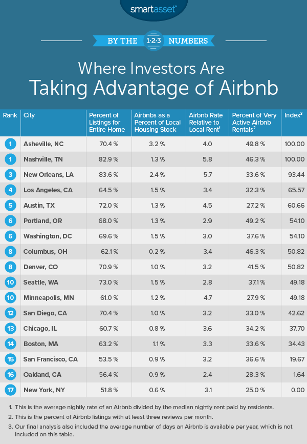 airbnb