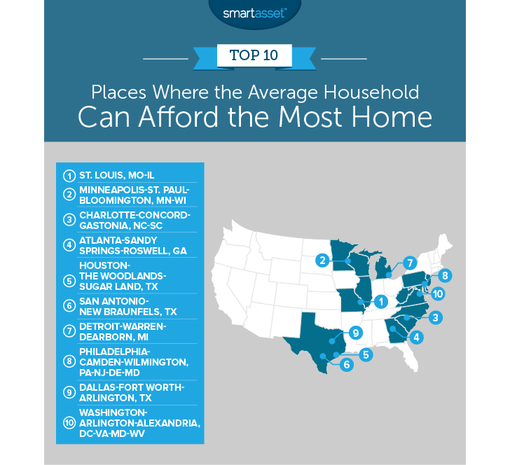 where-the-average-household-can-afford-the-most-house-smartasset