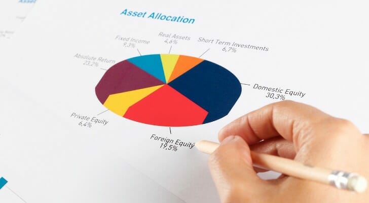 Using Scenario Analysis For Your Portfolio Smartasset