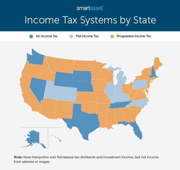 which states have a flat tax?