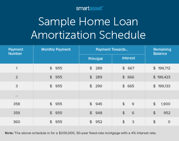 principal definition mortgage