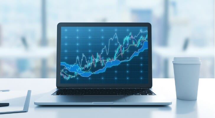 fdelity technical analysis software reviews