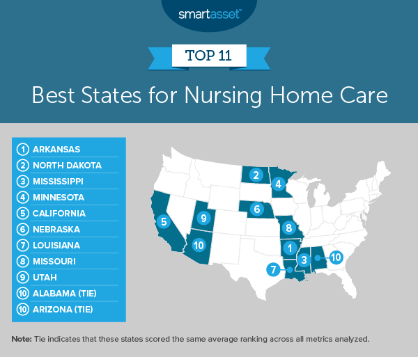 Best States for Nursing Home Care 2019 Edition SmartAsset