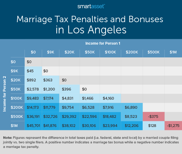 marriage-tax-penalties-and-bonuses-in-america-2020-study