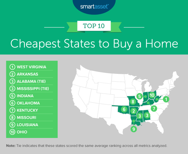 Cheapest States To Buy A Home 2020 Edition SmartAsset