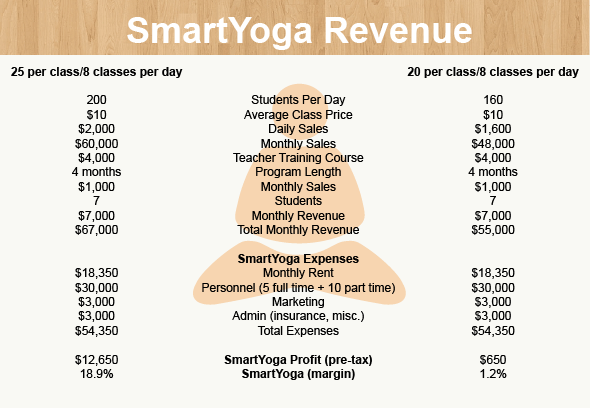 The Economics of Yoga | SmartAsset