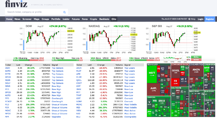 Finviz Stock Screener Review - SmartAsset