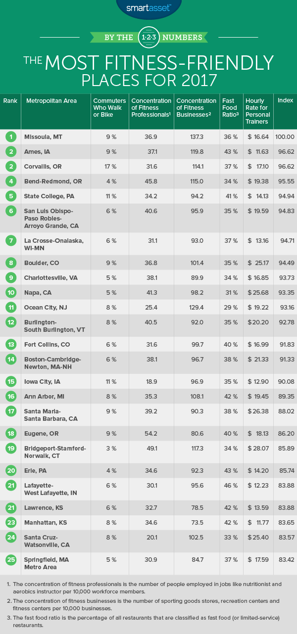 fitness_friendly_1_table（1）