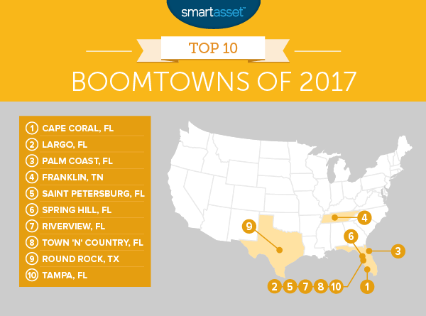 顶级Boomtowns.