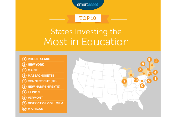 各州在教育上投资最多