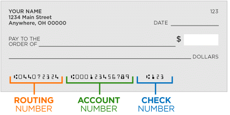 Routing And Account Numbers On A Check Smartasset