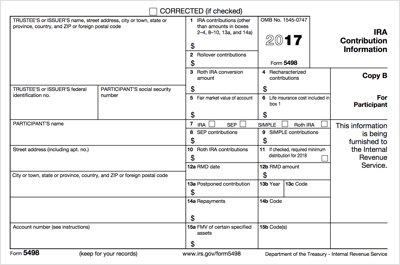 SEP IRA Contribution Limits - SmartAsset