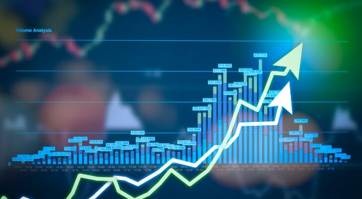 Candlestick chart of volatile securities