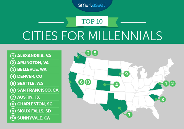 The Best Cities for Millennials - SmartAsset