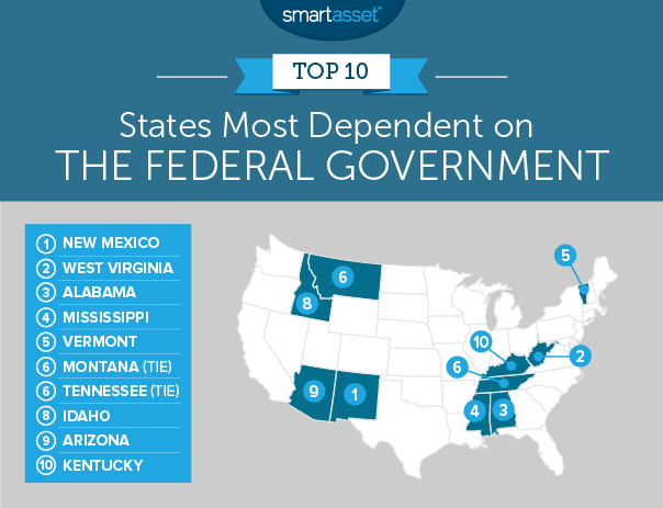 最依赖联邦政府的州