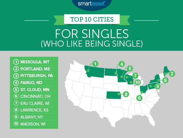 The Top 10 Cities for Singles in 2016
