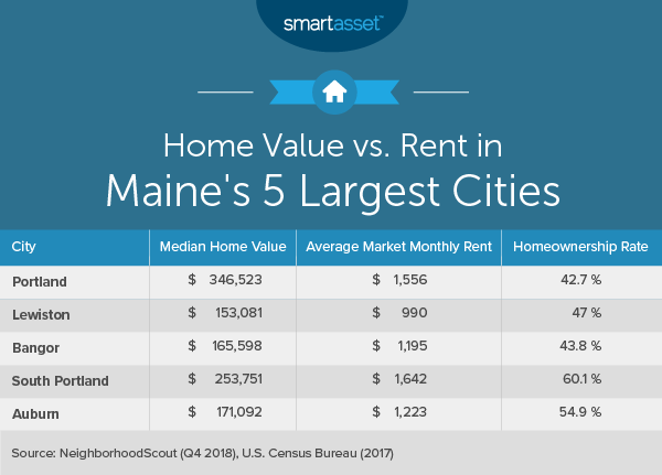 Cost of Living in Maine