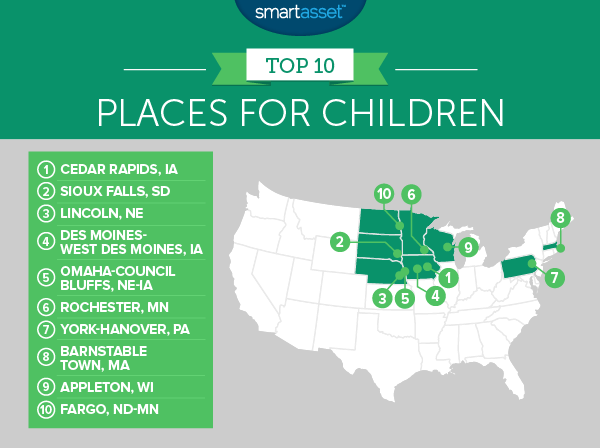The Best Places for Children in 2016