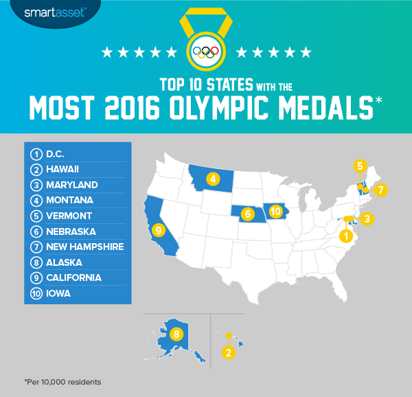 The States with the Most 2016 Olympic Medals