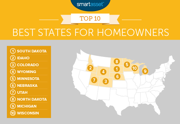 Best States for Homeowners