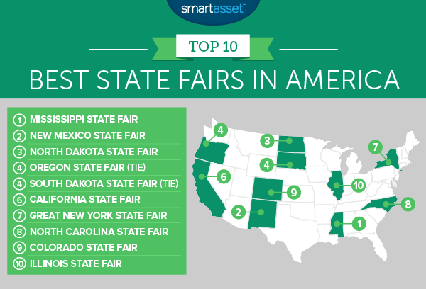 Best State Fairs in America