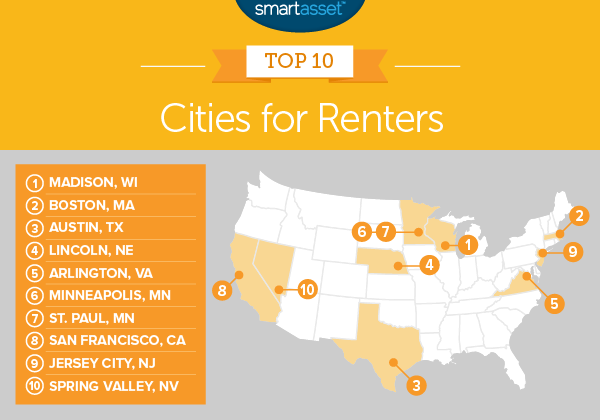 best cities for renters