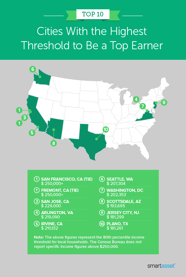 Image shows a map by SmartAsset titled "Top 10 Cities With the Highest Threshold to Be a Top Earner" for the 2021 edition of this study.