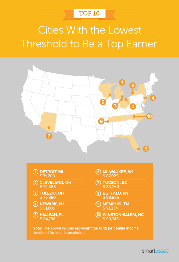 Image shows a map by SmartAsset titled "Top 10 Cities With the Lowest Threshold to Be a Top Earner" for the 2021 edition of this study.