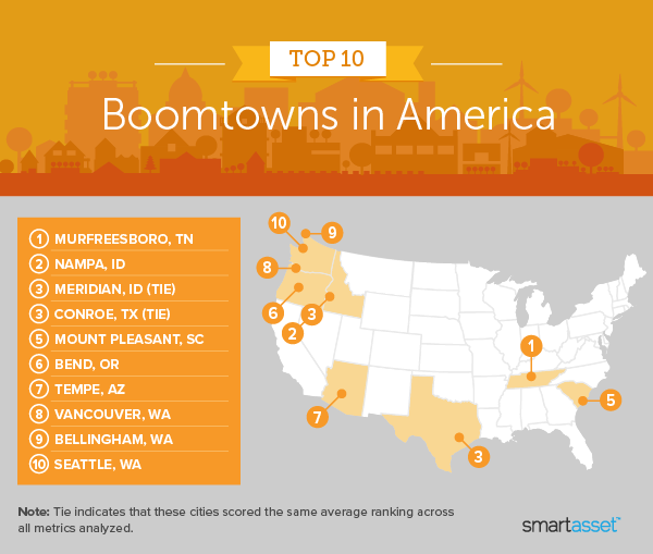Image is a map by SmartAsset titled "Top 10 Boomtowns in America."