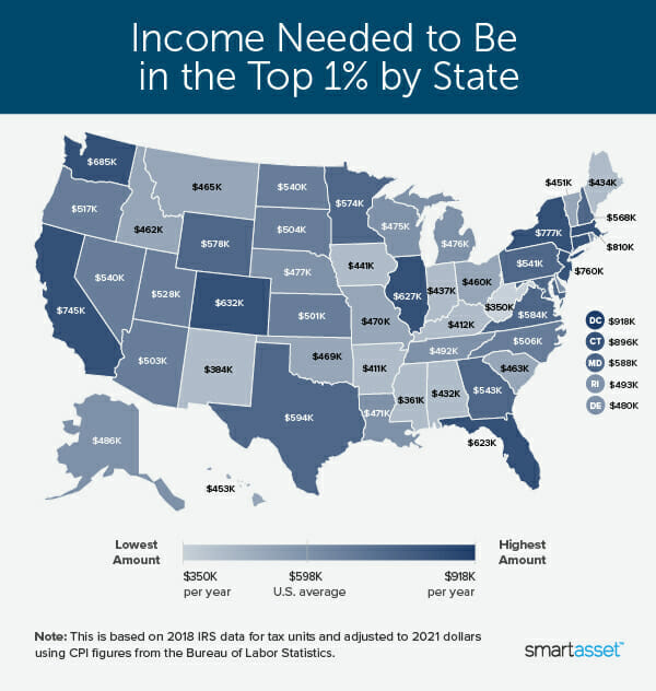 Image is a map by SmartAsset titled "Income Needed to Be in the Top 1% by State."