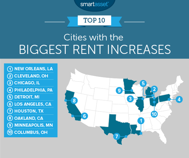 Top 10 Cities With the Largest Rent Increases - SmartAsset