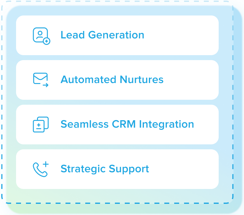 SmartAsset AMP features including Lead Generation, Automated Nurtures, Seamless CRM Integration, and Strategic Support