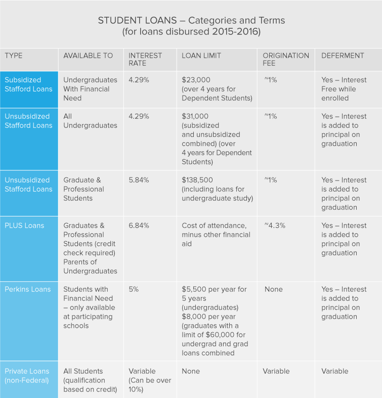 Student Loan Calculator (2021) Estimate Your Loan