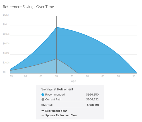 Best Retirement Calculator (2018) - See How Much You'll Need ...