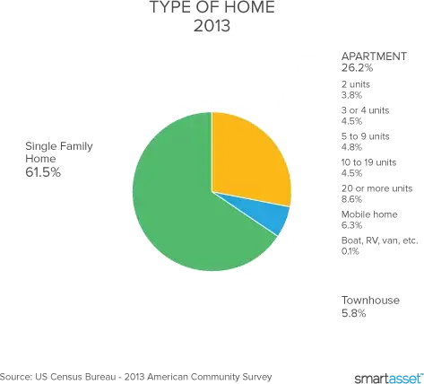 What kind of home should sales i buy