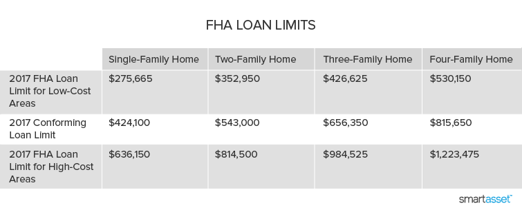 https://dr5dymrsxhdzh.cloudfront.net/files/597b0d31/images/other/seo/fha_limits/table_FHA_loan_limits_chart2.webp