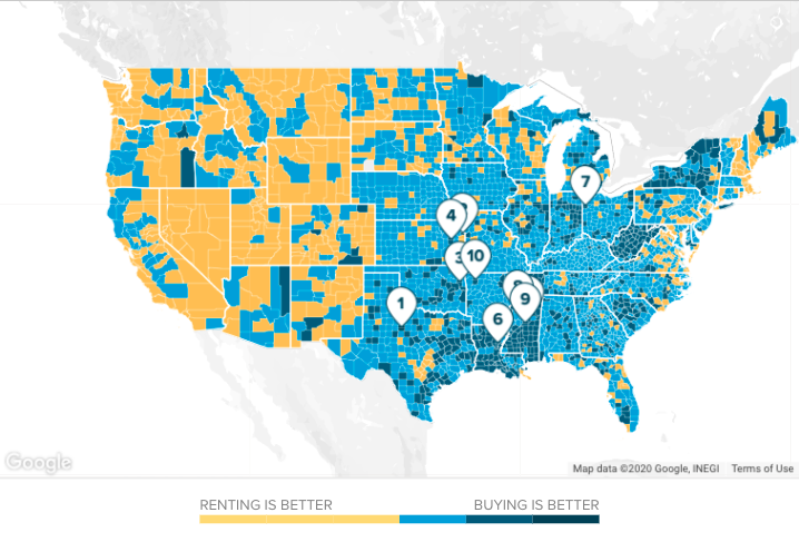 what's better renting or buying a house