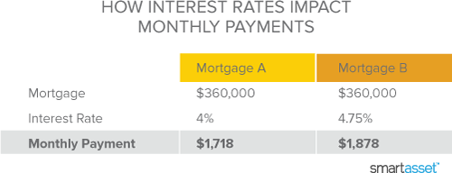 how much should closing costs be on a mortgage