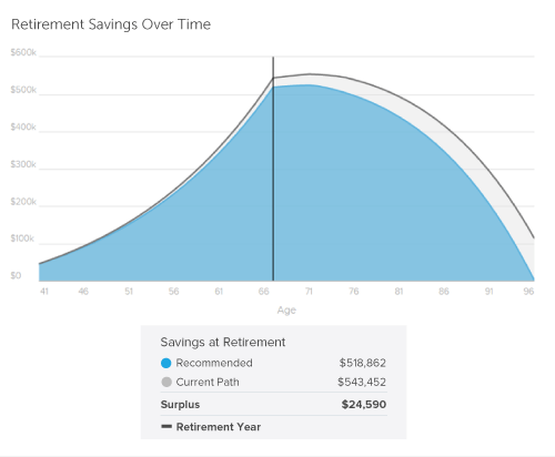 Best Retirement Calculator 2020 See How Much You Ll Need